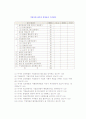 [기업윤리의 평가내용] 기업자체 내부와 외부기관의 경영윤리수준평가 8페이지