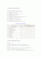 [기업윤리의 평가내용] 기업자체 내부와 외부기관의 경영윤리수준평가 10페이지