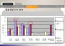 마케팅 조사원론  ‘현대카드’  25페이지