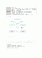 노인복지서비스_2011.10.13 7페이지