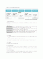 노인복지서비스_2011.10.13 18페이지