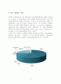 대학생들의 인터넷 쇼핑몰 사용빈도 및 결제방법 4페이지