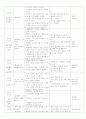   어버이날, 우리가족 - “엄마, 아빠! 사랑해요” 만4세(3수준) 3페이지