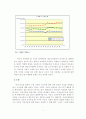 사교육비 감축을 통한 내수촉진방안 9페이지