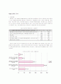 온라인 학사행정서비스에 관한 연구 8페이지