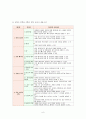 과학과 수업연구 지도안 6페이지