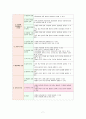 과학과 수업연구 지도안 7페이지