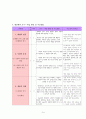 과학과 수업연구 지도안 9페이지