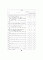 부모애착이 초등학생의 학교생활  적응에 미치는 영향  - 공격성과 사회적 지지를 매개로 75페이지