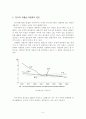 한국의 저출산 고령화문제 해결을 위한 고찰 8페이지