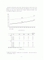 한국의 저출산 고령화문제 해결을 위한 고찰 10페이지