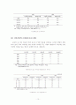 한국의 저출산 고령화문제 해결을 위한 고찰 12페이지