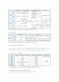 전자책(e-book)의 시장 현황, 주요 사업자 전략, 국내 전자책 산업 활성화 방안 5페이지