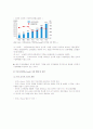 전자책(e-book)의 시장 현황, 주요 사업자 전략, 국내 전자책 산업 활성화 방안 6페이지