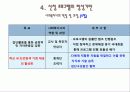 [프로그램 분석] 프로그램의 형성기반,프로그램 목표,프로그램 실시방법 수정  12페이지