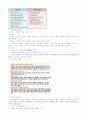 [창업길라잡이]기말고사 최종정리본 20페이지