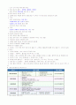 [창업길라잡이]기말고사 최종정리본 24페이지