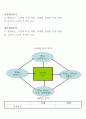 경영학개론-중간교안 35페이지