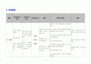 hcc간암 케이스 case 9페이지