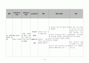 hcc간암 케이스 case 12페이지