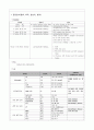 응급시 ER case  케이스 입니다~! 2페이지