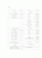 조세의 체계 10페이지