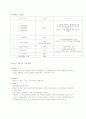 조세의 체계 15페이지