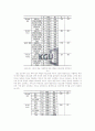 패밀리 레스토랑의 선택 속성에 관한 연구 21페이지