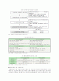 [병원마케팅] 병원마케팅의 필요성과 성공전략 13페이지