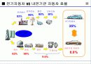 전기 자동차 12페이지