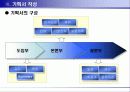 기획서/보고서 작성법 23페이지