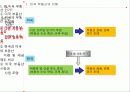 미국부동산의 이해 6페이지