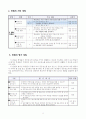 2학년) 바른생활-함께지켜요-공공장소 알아보기 2페이지