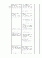 4-1)도덕-함께사는세상-행복을 위한 약속 7페이지