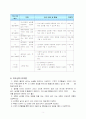 5-1)수학-평면도형의 둘레와 넓이-1cm2와 1m2의 관계 알아보기 4페이지