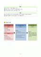 6-1)과학-5.자기장-자석으로 병 속의 철솜 가루 움직여 보기 3페이지