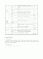 6)체육-경쟁활동-네트형게임 6페이지