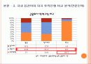 자본시장통합법과 투자은행 - 자본시장통합법은 국내 IB의 발판인가? 16페이지