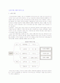 소호(SOHO)의 의의, 유형과 각국의 소호 2페이지