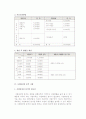 [사업계획서 작성] 사업계획서의 개요(의의, 내용)와 작성시 주의사항 및 업종별 사업계획서 구성, 사업타당성 분석사례, 필요성 10페이지