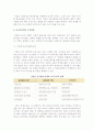 글로벌기업의 조직) 기업의 글로벌화와 조직의 변천, 글로벌기업의 조직형태와 변화패턴 3페이지