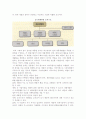 글로벌기업의 조직) 기업의 글로벌화와 조직의 변천, 글로벌기업의 조직형태와 변화패턴 7페이지