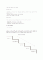 사업(창업)구상과 사업아이디어의 발견, 신제품 개발방법과 신제품아이디어 탐색 5페이지