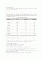 사업(창업)구상과 사업아이디어의 발견, 신제품 개발방법과 신제품아이디어 탐색 9페이지