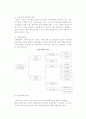 (재무관리) 재무관리의 의의와 기능 및 자금흐름, 재무관리목표와 기업의 목표, 자금관리와 자금수지 11페이지