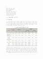 (도소매 유통업 창업) 도-소매 유통업의 의의와 현황 및 특성 13페이지