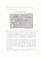 글로벌 기업전략(글로벌 사업다각화, 해외시장선택 전략) 11페이지