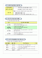 1학년)국어 - 5.생각을 펼쳐요 - 생각이 잘 드러나게 말하는 방법을 알 수 있다(2/4) 5페이지