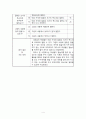 2학년)국어 - 7.따뜻한 눈길로 - 수수께끼 문제를 만드는 방법(1/4) 5페이지