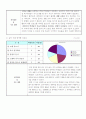 2학년)즐거운 생활 - 7.산으로 바다로 - 산으로 바다로 노래 익히기(2/10차시) 10페이지